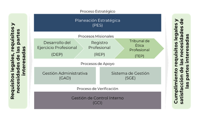ICONTEC en la norma ISO 9001:2015.